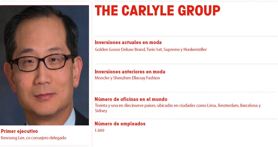 The Carlyle Group, en busca de su próximo Moncler tras subirse al monopatín con Supreme